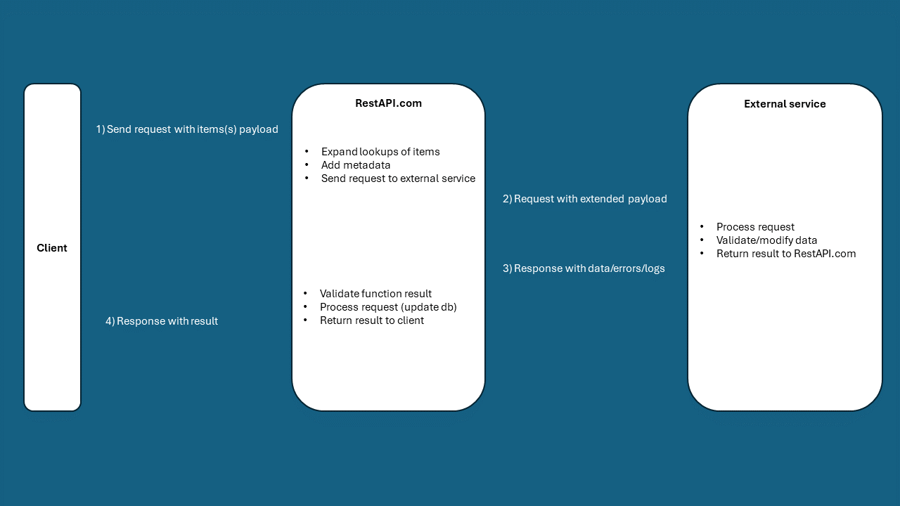 Configure Webhook