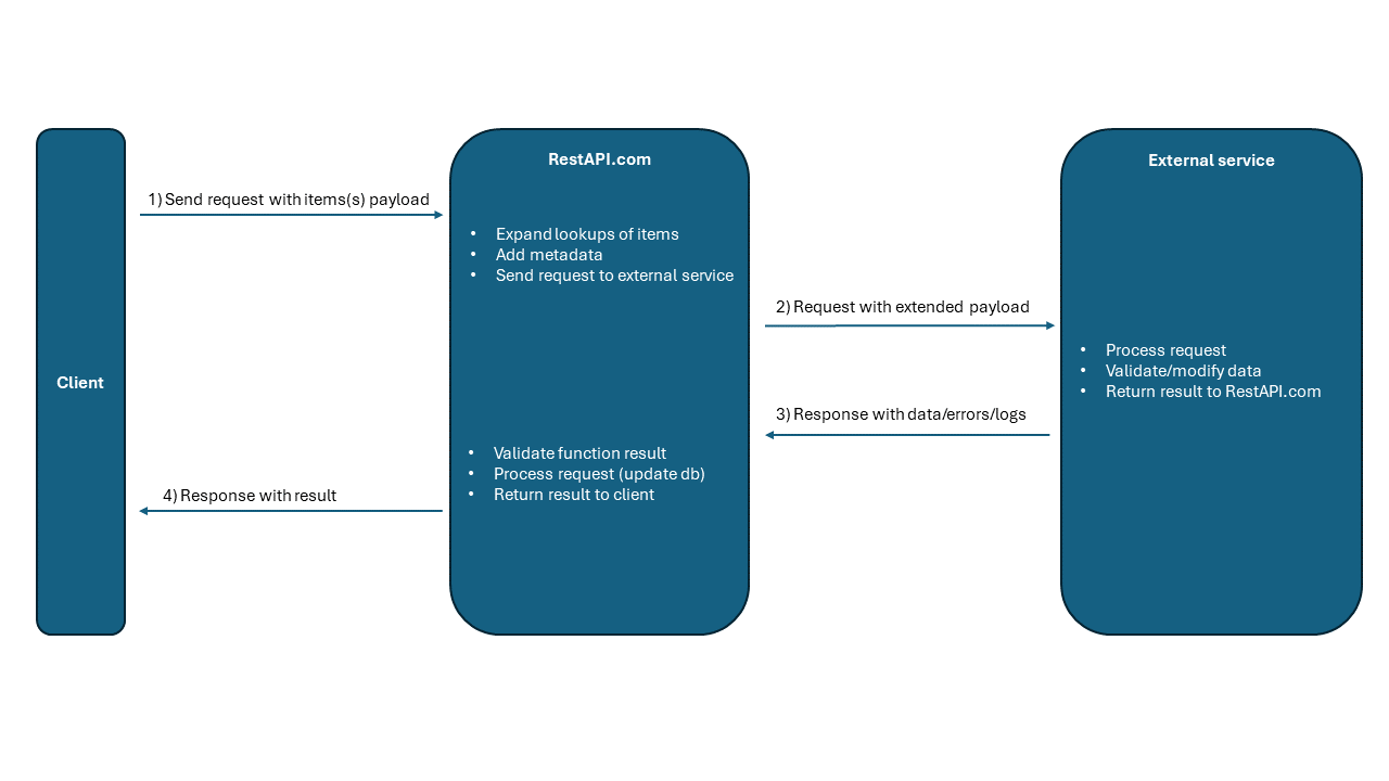 Configure Webhook