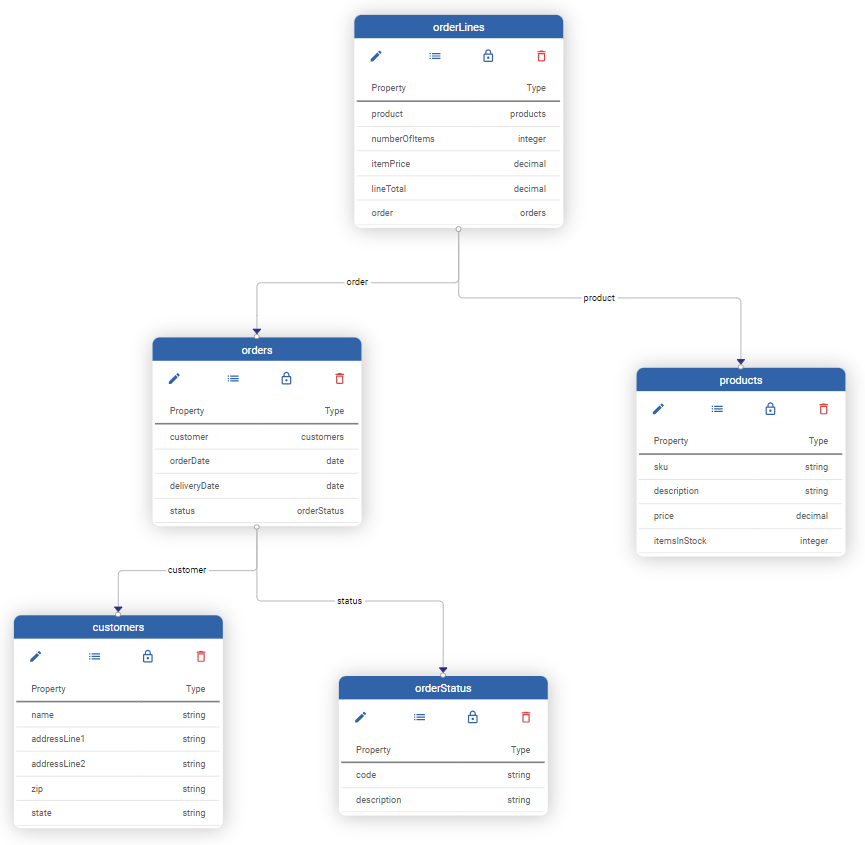 Developer portal - sample schema